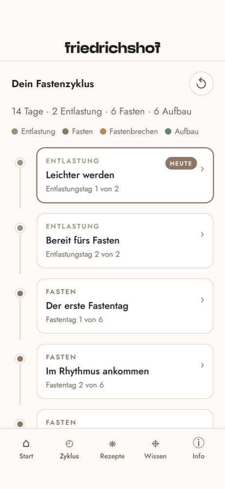 Fastenbegleiter-App: Zeitstrahl deines Fastenzyklus